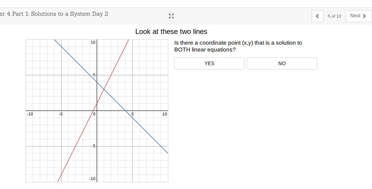 er 4 Part 1: Solutions to a System Day 2
5 of 10
Next >
Look at these two lines
Is there a coordinate point (x,y) that is a solution to
BOTH linear equations?
10
YES
NO
5
-10
-5
10
-5
-10
