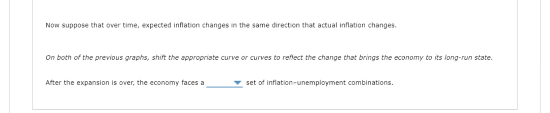 Now suppose that over time, expected inflation changes in the same direction that actual inflation changes.
On both of the previous graphs, shift the appropriate curve or curves to reflect the change that brings the economy to its long-run state.
After the expansion is over, the economy faces a
set of inflation-unemployment combinations.