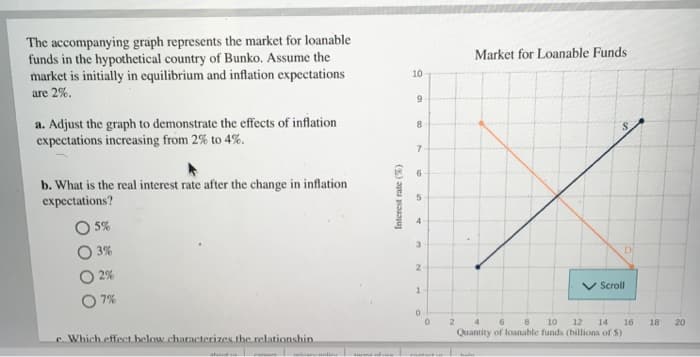 The accompanying graph represents the market for loanable
funds in the hypothetical country of Bunko. Assume the
market is initially in equilibrium and inflation expectations
are 2%.
a. Adjust the graph to demonstrate the effects of inflation
expectations increasing from 2% to 4%.
b. What is the real interest rate after the change in inflation
expectations?
5%
3%
2%
7%
c. Which effect below characterizes the relationshin
shoud
Farars
Interest rate (%)
10
9
8
7
6
5
4
3
2
1
0
0
2
Market for Loanable Funds
Scroll
4
6 8 10 12 14 16
Quantity of loanable funds (billions of $)
18
20