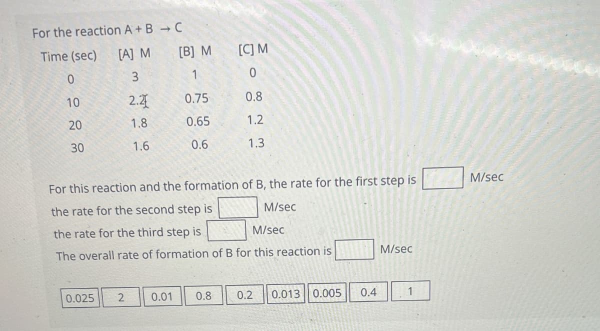 For the reaction A + B → C
Time (sec)
[A] M
[B] M
[C] M
0
3
1
0
10
2.2
0.75
0.8
20
1.8
0.65
1.2
30
1.6
0.6
1.3
For this reaction and the formation of B, the rate for the first step is
the rate for the second step is
M/sec
the rate for the third step is
M/sec
The overall rate of formation of B for this reaction is
M/sec
0.025
2
0.01
0.8
0.2
0.013 0.005
0.4
1
M/sec