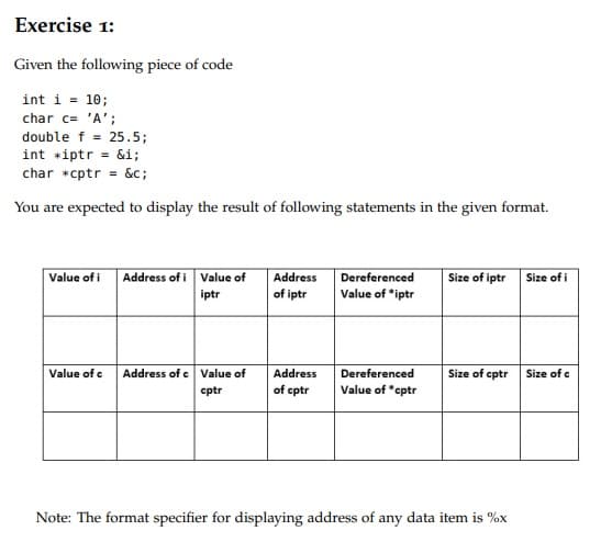 Exercise 1:
Given the following piece of code
int i = 10;
char c= 'A';
double f = 25.5;
int *iptr = &i;
char *cptr = &c;
You are expected to display the result of following statements in the given format.
Value of i
Address of i
Value of
Address
Dereferenced
Size of iptr
Size of i
iptr
of iptr
Value of *iptr
Address of e Value of
Size of cptr
Value of e
Address
Dereferenced
Size of c
cptr
of cptr
Value of "cptr
Note: The format specifier for displaying address of any data item is %x
