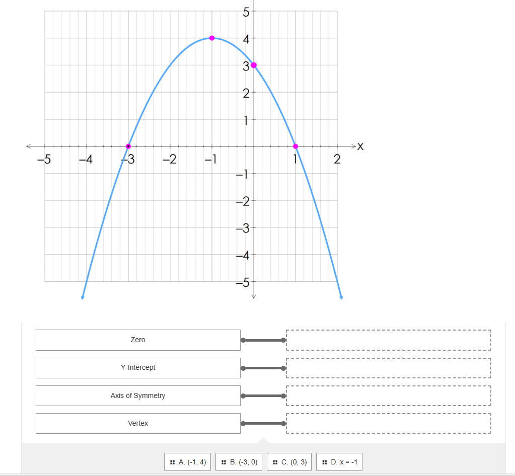 -5
-4
43
Zero
Y-Intercept
~
Axis of Symmetry
Vertex
-1
A. (-1, 4)
5
4
3
2
1
-1
به لب ط من
-3
-4
B. (-3, 0)
1
:: C. (0, 3)
2
X
:: D. x = -1