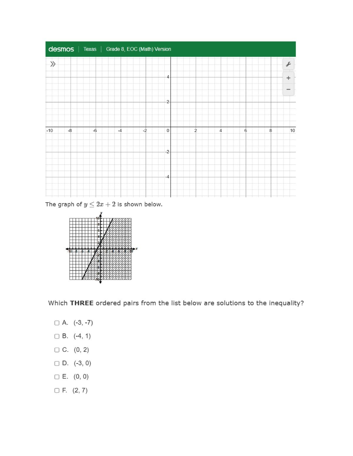 The graph of the inequality \( y \leq 2x + 2 \) is shown on the coordinate plane. The graph includes a solid line representing the equation \( y = 2x + 2 \), indicating that points on the line satisfy the inequality. The region below the line is shaded, illustrating the area where \( y \) is less than or equal to \( 2x + 2 \).

Here is the question:

**Which THREE ordered pairs from the list below are solutions to the inequality?**

- A. \((-3, -7)\)
- B. \((-4, 1)\)
- C. \((0, 2)\)
- D. \((-3, 0)\)
- E. \((0, 0)\)
- F. \((2, 7)\)

The task is to identify three ordered pairs that fall within the shaded region or on the line itself, thus satisfying the inequality \( y \leq 2x + 2 \).