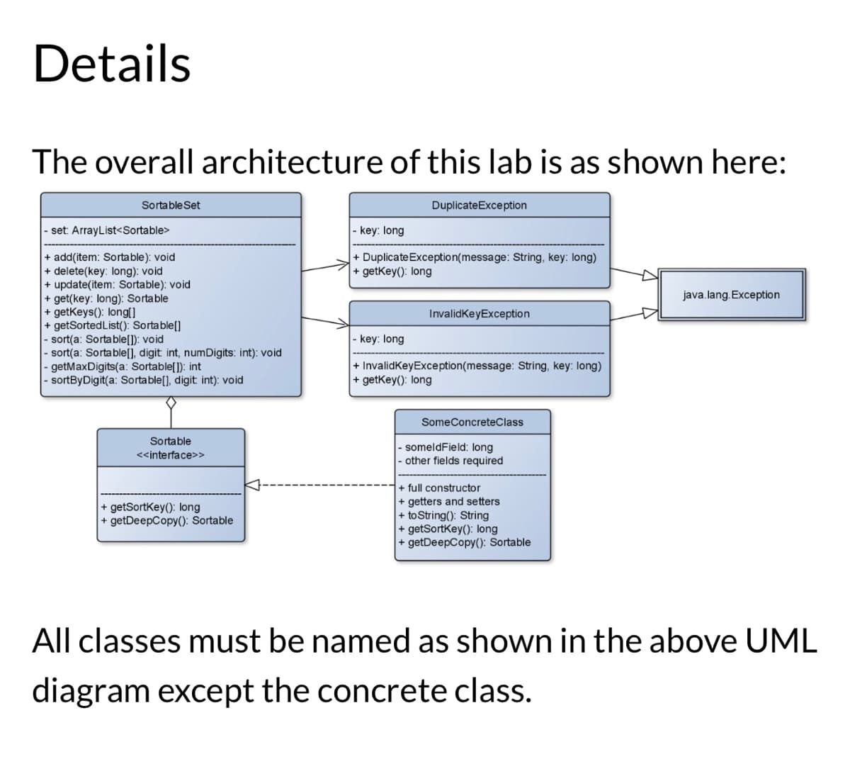 Details
The overall architecture of this lab is as shown here:
Sortable Set
- set: ArrayList<Sortable>
+ add(item: Sortable): void
+ delete(key: long): void
+ update(item: Sortable): void
+ get(key: long): Sortable
+ getKeys(): long[]
+ getSorted List(): Sortable[]
- sort(a: Sortable[]); void
- sort(a: Sortable[], digit: int, numDigits: int): void
- getMaxDigits(a: Sortable[]): int
sortByDigit(a: Sortable[], digit int): void
Sortable
<<interface>>
+ getSortKey(): long
+ getDeepCopy(): Sortable
Duplicate Exception
key: long
+ Duplicate Exception(message: String, key: long)
+ getKey(): long
InvalidKeyException
- key: long
+ InvalidKeyException(message: String, key: long)
+ getKey(): long
SomeConcreteClass
someldField: long
other fields required
+ full constructor
+ getters and setters
+ to String(): String
+ getSortKey(): long
+ getDeepCopy(): Sortable
java.lang. Exception
All classes must be named as shown in the above UML
diagram except the concrete class.