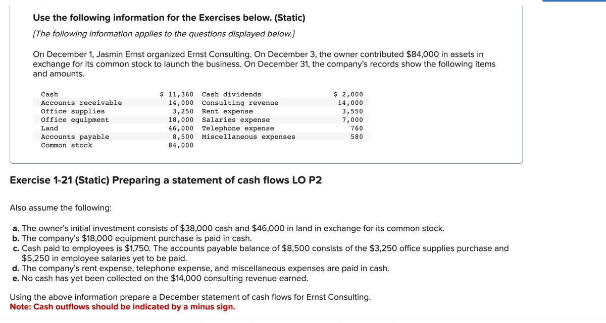 Use the following information for the Exercises below. (Static)
[The following information applies to the questions displayed below.]
On December 1, Jasmin Ernst organized Ernst Consulting. On December 3, the owner contributed $84,000 in assets in
exchange for its common stock to launch the business. On December 31, the company's records show the following items
and amounts.
Cash
Accounts receivable
Office supplies
Office equipment
Land
Accounts payable
Common stock
$ 11,360 Cash dividends
14,000
3,250
18,000
46,000
8,500
84,000
Consulting revenue
Rent expense
Salaries expense
Telephone expense
Miscellaneous expenses
Exercise 1-21 (Static) Preparing a statement of cash flows LO P2
$ 2,000
14,000
3,550
7,000
760
580
Also assume the following:
a. The owner's initial investment consists of $38,000 cash and $46,000 in land in exchange for its common stock.
b. The company's $18,000 equipment purchase is paid in cash.
c. Cash paid to employees is $1,750. The accounts payable balance of $8,500 consists of the $3,250 office supplies purchase and
$5,250 in employee salaries yet to be paid.
d. The company's rent expense, telephone expense, and miscellaneous expenses are paid in cash.
e. No cash has yet been collected on the $14,000 consulting revenue earned.
Using the above information prepare a December statement of cash flows for Ernst Consulting.
Note: Cash outflows should be indicated by a minus sign.