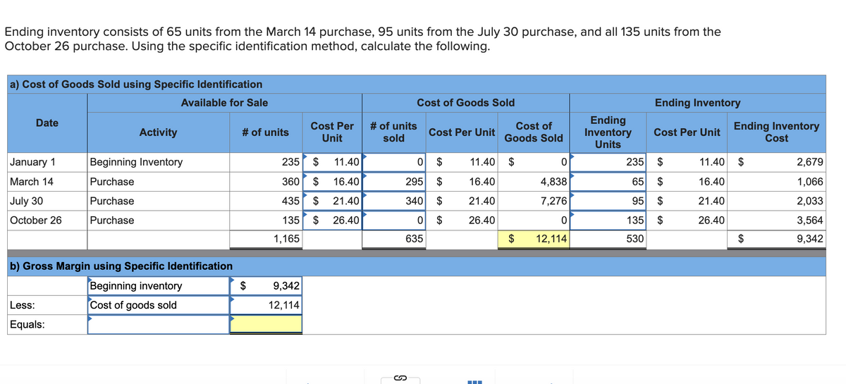 Ending inventory consists of 65 units from the March 14 purchase, 95 units from the July 30 purchase, and all 135 units from the
October 26 purchase. Using the specific identification method, calculate the following.
a) Cost of Goods Sold using Specific Identification
Available for Sale
Date
January 1
March 14
July 30
October 26
Activity
Less:
Equals:
Beginning Inventory
Purchase
Purchase
Purchase
b) Gross Margin using Specific Identification
Beginning inventory
Cost of goods sold
# of units
$
235
$
11.40
360 $ 16.40
435 $
21.40
135 $ 26.40
1,165
Cost Per
Unit
9,342
12,114
# of units
sold
Cost of Goods Sold
$
295 $
340 $
0 $
S
0
635
Cost Per Unit
11.40
16.40
21.40
26.40
‒‒‒
Cost of
Goods Sold
$
$
0
4,838
7,276
0
12,114
Ending
Inventory
Units
Ending Inventory
Cost Per Unit
$
235
65 $
95 $
135 $
530
Ending Inventory
Cost
11.40 $
16.40
21.40
26.40
$
2,679
1,066
2,033
3,564
9,342