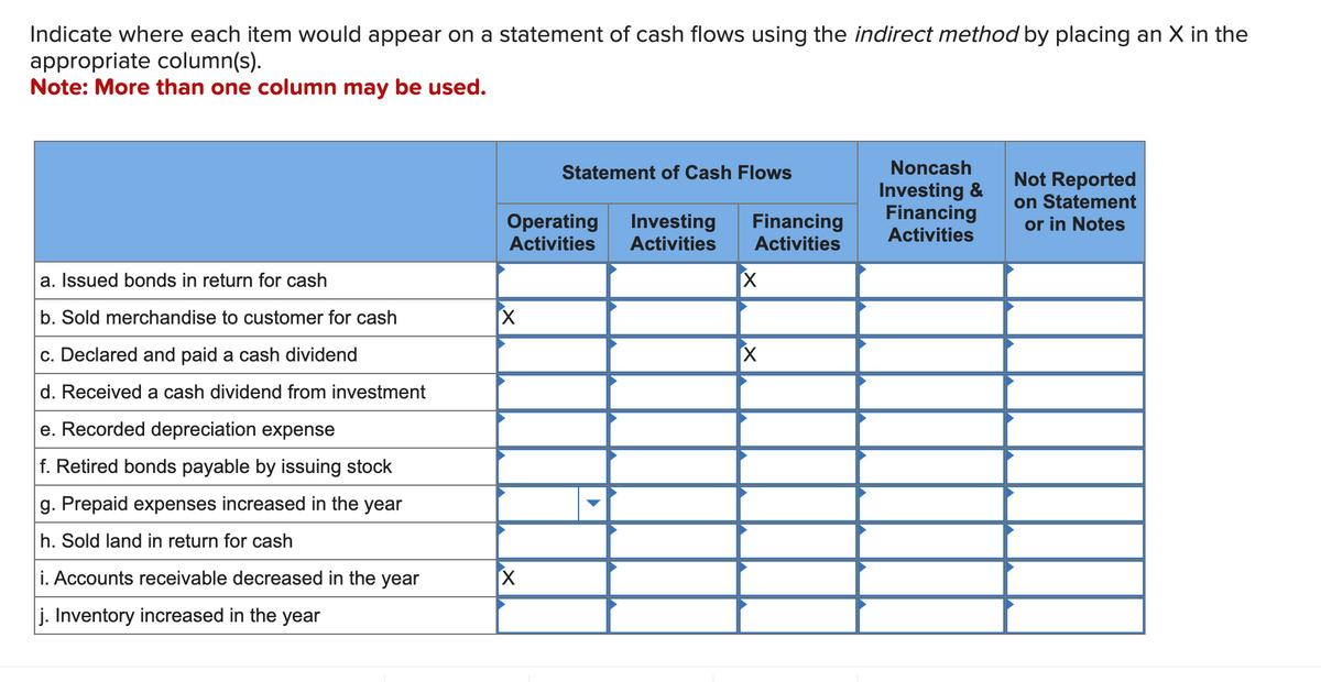 Indicate where each item would appear on a statement of cash flows using the indirect method by placing an X in the
appropriate column(s).
Note: More than one column may be used.
Statement of Cash Flows
Operating
Investing
Financing
Noncash
Investing &
Financing
Activities
Not Reported
on Statement
or in Notes
Activities Activities
Activities
☑
a. Issued bonds in return for cash
b. Sold merchandise to customer for cash
☑
c. Declared and paid a cash dividend
d. Received a cash dividend from investment
e. Recorded depreciation expense
f. Retired bonds payable by issuing stock
g. Prepaid expenses increased in the year
h. Sold land in return for cash
i. Accounts receivable decreased in the year
j. Inventory increased in the year
☑
☑