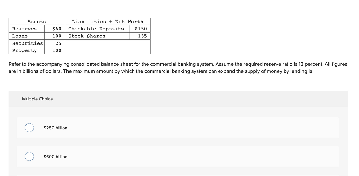 Assets
Reserves
Loans
Securities
Property
Liabilities + Net Worth
Checkable Deposits
$60
100 Stock Shares
25
100
Multiple Choice
Refer to the accompanying consolidated balance sheet for the commercial banking system. Assume the required reserve ratio is 12 percent. All figures
are in billions of dollars. The maximum amount by which the commercial banking system can expand the supply of money by lending is
$250 billion.
$150
135
$6 billion.