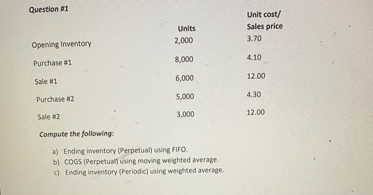 Question #1
Unit cost/
Units
Sales price
Opening Inventory
2,000
3.70
Purchase #1
8,000
4.10
Sale #1
6,000
12.00
Purchase #2
5,000
4.30
Sale #2
3,000
12.00
Compute the following:
a) Ending inventory (Perpetual) using FIFO.
b) COGS (Perpetual) using moving weighted average.
c) Ending inventory (Periodic) using weighted average.
