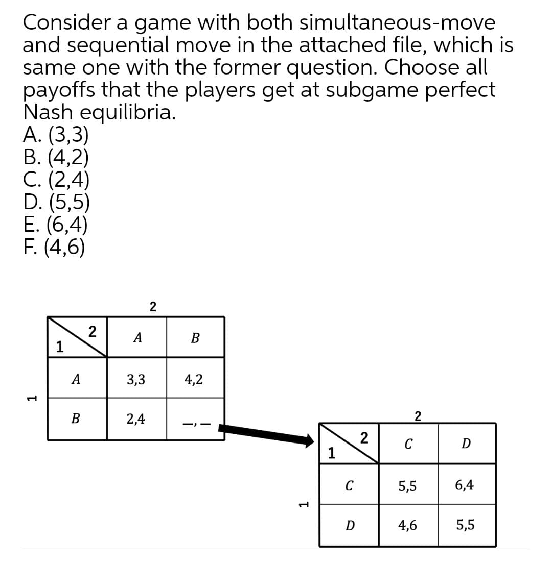 Consider a game with both simultaneous-move
and sequential move in the attached file, which is
same one with the former question. Choose all
payoffs that the players get at subgame perfect
Nash equilibria.
А. (3,3)
В. (4,2)
С. (2,4)
D. (5,5)
Е. (6,4)
F. (4,6)
2
2
1
A
В
А
3,3
4,2
B
2,4
2
C
D
1
C
5,5
6,4
4,6
5,5
1.
