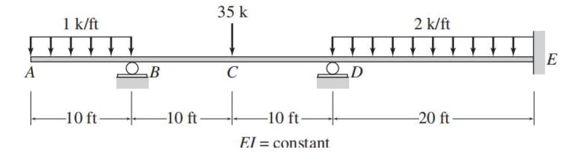 35 k
1 k/ft
2 k/ft
E
A
-10 ft
-10 ft
-10 ft-
-20 ft -
EI
= constant.
