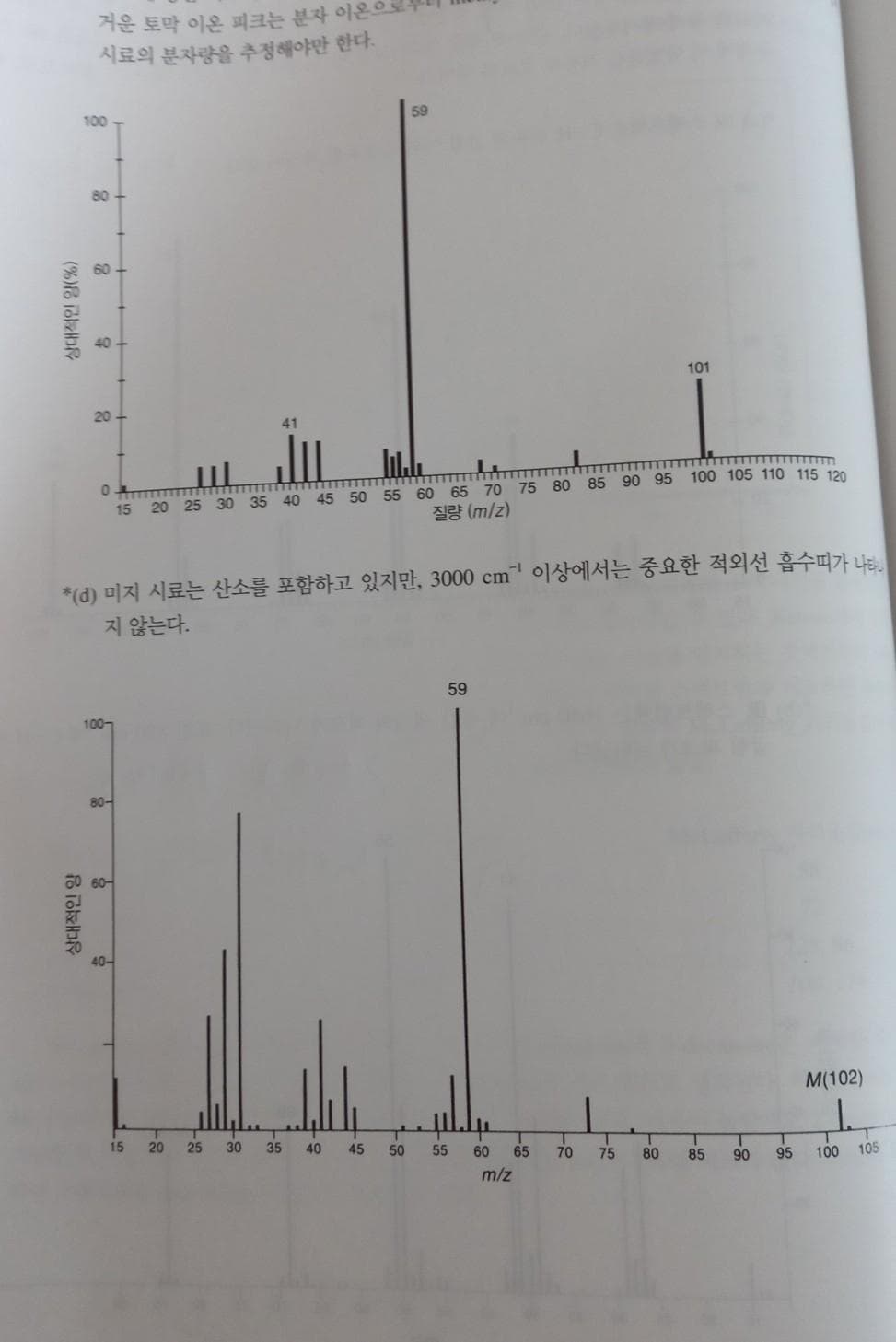 저운 토막 이온 피크는 분자 이온으
시료의 분자량을 추정해야만 한다.
100
59
80-
101
20
41
15 20 25 30 35 40 45 50 55 60 65 70 75 80 85 90 95 100 105 110 115 120
질량 (m/z)
*(d) 미지 시료는 산소를 포함하고 있지만, 3000 cm" 이상에서는 중요한 적외선 흡수띠가 나타
지 않는다.
59
100-
80-
잉 60-
40-
M(102)
15
20
25
30
35
40
45
50
55
60
65
70
75
80
85
90
100
105
95
m/z
상대적인 양
상대적인 양(%)
