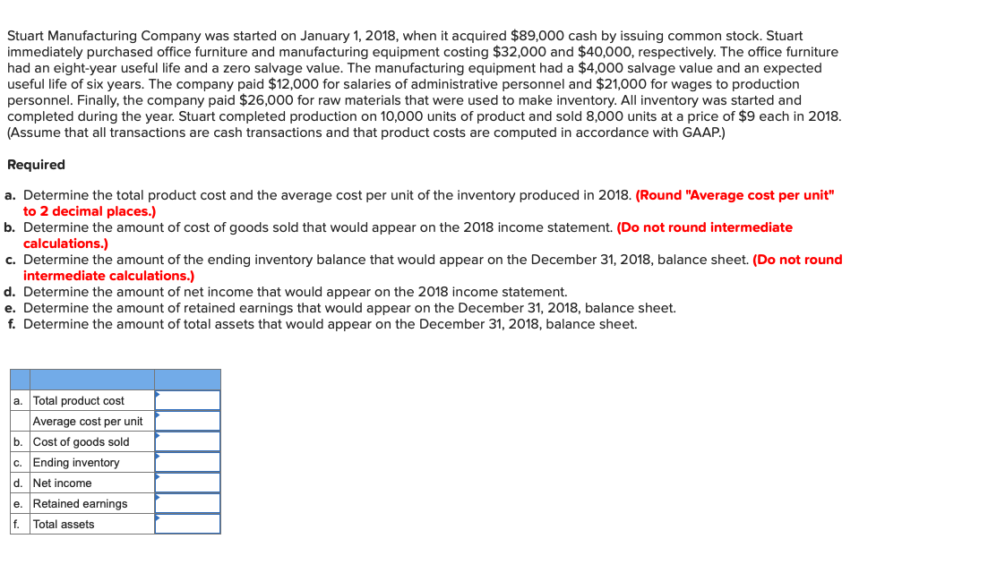Stuart Manufacturing Company was started on January 1, 2018, when it acquired $89,000 cash by issuing common stock. Stuart
immediately purchased office furniture and manufacturing equipment costing $32,000 and $40,000, respectively. The office furniture
had an eight-year useful life and a zero salvage value. The manufacturing equipment had a $4,000 salvage value and an expected
useful life of six years. The company paid $12,000 for salaries of administrative personnel and $21,000 for wages to production
personnel. Finally, the company paid $26,000 for raw materials that were used to make inventory. All inventory was started and
completed during the year. Stuart completed production on 10,000 units of product and sold 8,000 units at a price of $9 each in 2018.
(Assume that all transactions are cash transactions and that product costs are computed in accordance with GAAP.)
Required
a. Determine the total product cost and the average cost per unit of the inventory produced in 2018. (Round "Average cost per unit"
to 2 decimal places.)
b. Determine the amount of cost of goods sold that would appear on the 2018 income statement. (Do not round intermediate
calculations.)
c. Determine the amount of the ending inventory balance that would appear on the December 31, 2018, balance sheet. (Do not round
intermediate calculations.)
d. Determine the amount of net income that would appear on the 2018 income statement.
e. Determine the amount of retained earnings that would appear on the December 31, 2018, balance sheet.
f. Determine the amount of total assets that would appear on the December 31, 2018, balance sheet.
a. Total product cost
Average cost per unit
b. Cost of goods sold
c. Ending inventory
d. Net income
e. Retained earnings
f. Total assets
