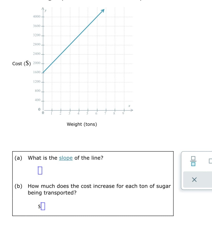 4000
3600 -
3200-
2800.
2400-
Cost ($) 2000.
1600
1200
800
400
Weight (tons)
(a) What is the slope of the line?
(b) How much does the cost increase for each ton of sugar
being transported?
