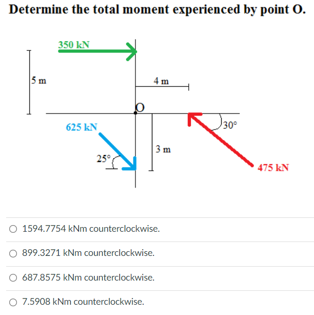 Determine the total moment experienced by point O.
5 m
350 kN
625 KN
25°
o
4 m
O 1594.7754 kNm counterclockwise.
3 m
O 899.3271 kNm counterclockwise.
687.8575 kNm counterclockwise.
O 7.5908 kNm counterclockwise.
30°
475 kN