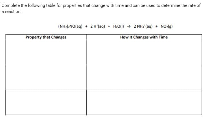 Complete the following table for properties that change with time and can be used to determine the rate of
a reaction.
(NH2)2NO(aq) + 2 H*(aq) + H20(1) → 2 NH, (aq) + NO2(8)
Property that Changes
How It Changes with Time
