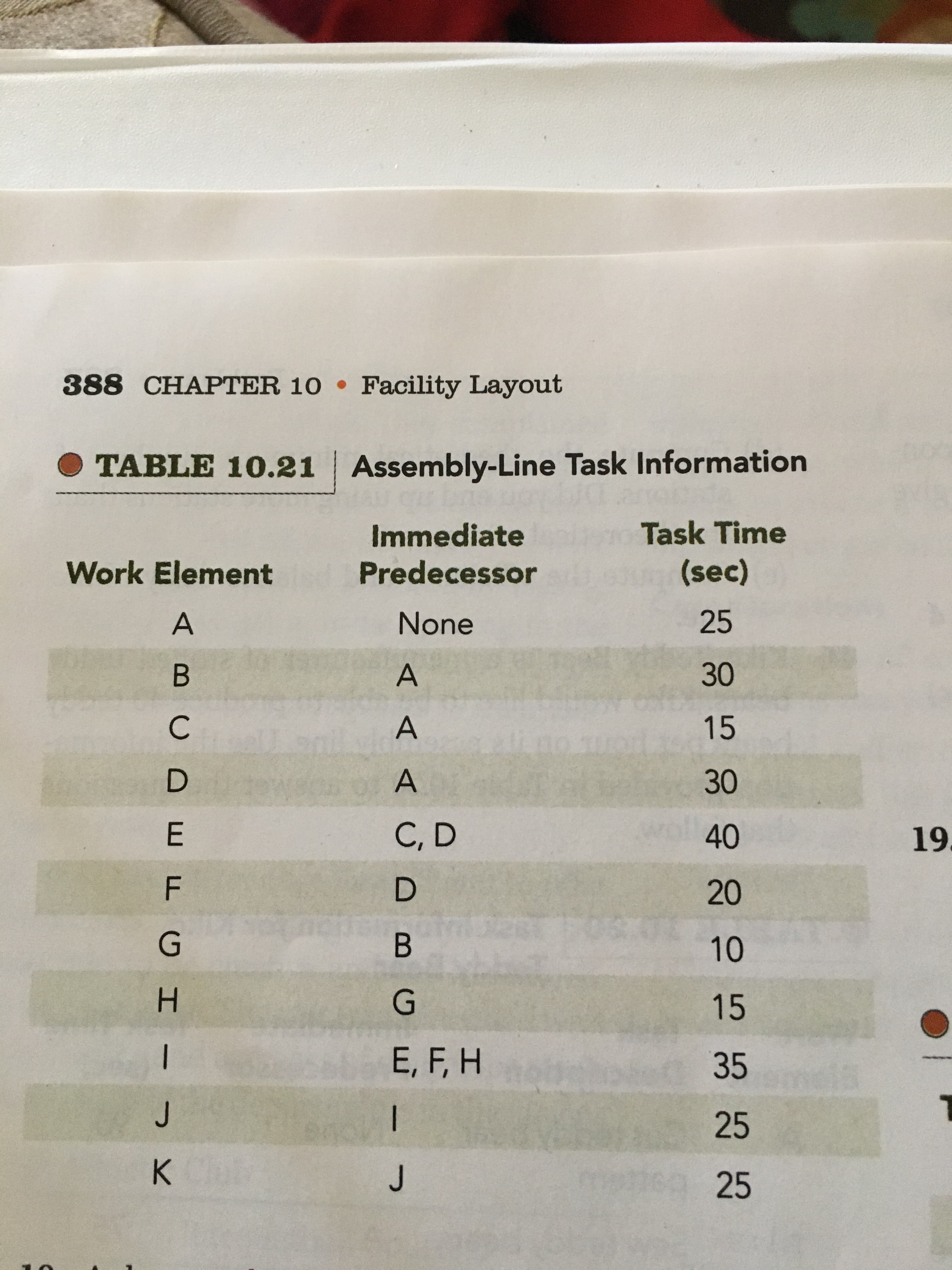 388 CHAPTER 10 • Facility Layout
TABLE 10.21 Assembly-Line Task Information
Immediate
Predecessor
o Task Time
(sec)
Work Element
None
25
30
15
30
C, D
40
19
20
10
15
bE, F, H
35
J
25
K
25
