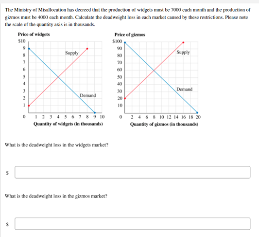 The Ministry of Misallocation has decreed that the production of widgets must be 7000 each month and the production of
gizmos must be 4000 each month. Calculate the deadweight loss in each market caused by these restrictions. Please note
the scale of the quantity axis is in thousands.
Price of widgets
$10
9
8
7
6
5
4
3
2
1
Price of gizmos
$100
90
Supply
Supply
80
70
60
50
40
30
Demand
Demand
20
10
0
012345678910
Quantity of widgets (in thousands)
What is the deadweight loss in the widgets market?
What is the deadweight loss in the gizmos market?
2 4 6 8 10 12 14 16 18 20
Quantity of gizmos (in thousands)