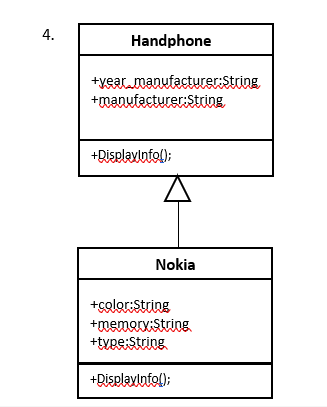 4.
Handphone
+yeatmanufacturer:String
+manutacturer:Sting
+Displaylntol);
Nokia
+color:String
+memow:string
+type:String
+Risplaylntol);
