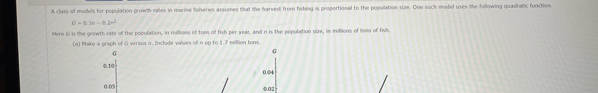 proportional to the population size. One such model uses the following quadratic function.
A class of models for population growth rates in marine fisheries assumes that the harvest from fishing
G = 0.3n - 0.2n2
Here G is the growth rate of the population, in millions of tons of fish per year, and n is the population size, in millions of tons of fish.
(a) Make a graph of G versus n. Include values of n up to 1.7 million tons.
G
0.10
0.04
0.05
0.02
