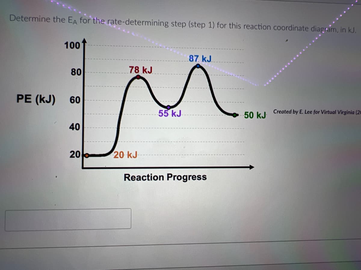 Determine the EA for the rate-determining step (step 1) for this reaction coordinate diagram, in kJ.
100
87 kJ.
80
78 kJ
PE (kJ) 60
55 kJ
50 kJ
Created by E. Lee for Virtual Virginia (20
40
20
20 kJ
Reaction Progress
