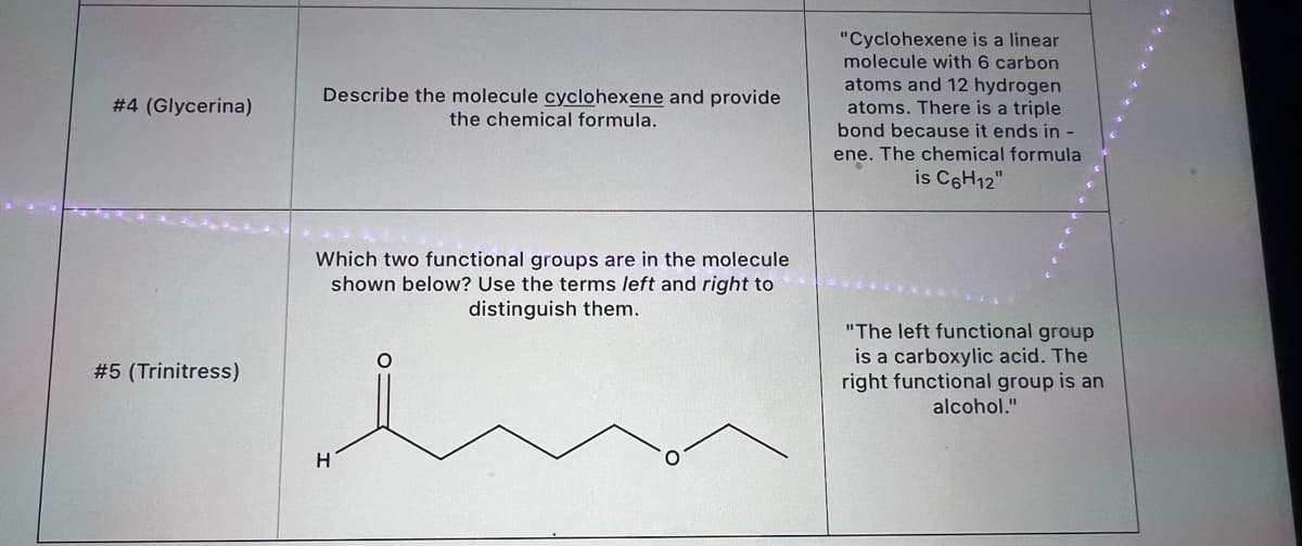 "Cyclohexene is a linear
molecule with 6 carbon
Describe the molecule cyclohexene and provide
the chemical formula.
atoms and 12 hydrogen
atoms. There is a triple
bond because it ends in -
# 4 (Glycerina)
ene. The chemical formula
is C6H12"
Which two functional groups are in the molecule
shown below? Use the terms left and right to
distinguish them.
"The left functional group
is a carboxylic acid. The
right functional group is an
#5 (Trinitress)
alcohol."
H
