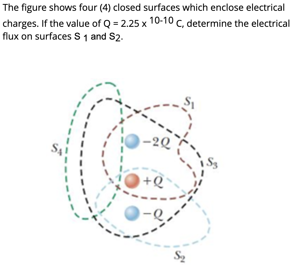 The figure shows four (4) closed surfaces which enclose electrical
charges. If the value of Q = 2.25 x
flux on surfaces S 1 and S2.
10-10
C, determine the electrical
-2Q
+2
S₂