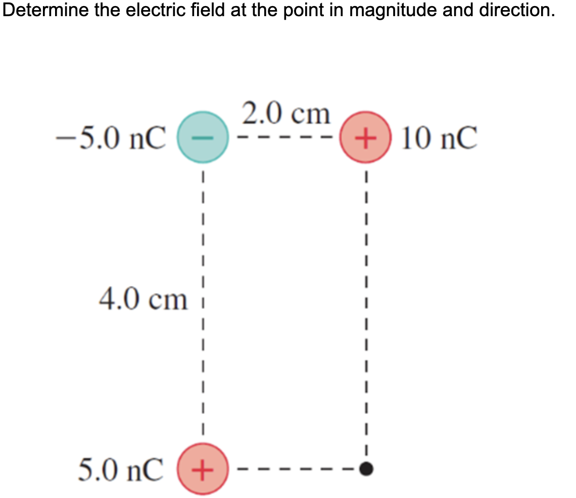 Determine the electric field at the point in magnitude and direction.
2.0 cm
-5.0 nC
+ 10 nC
4.0 cm
5.0 nC (+