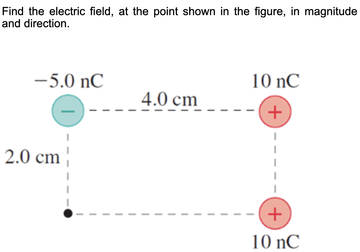 Find the electric field, at the point shown in the figure, in magnitude
and direction.
-5.0 nC
10 nC
4.0 cm
2.0 cm
+
+
10 nC