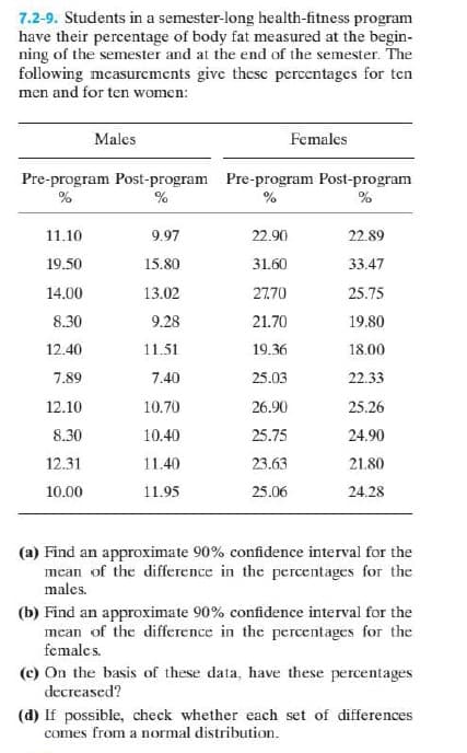 7.2-9. Students in a semester-long health-fitness program
have their percentage of body fat measured at the begin-
ning of the semester and at the end of the semester. The
following mcasurements give thesc percentages for ten
men and for ten women:
Males
Females
Pre-program Post-program Pre-program Post-program
%
%
%
%
11.10
9.97
22.90
22.89
19.50
15.80
31.60
33.47
14.00
13.02
27.70
25.75
8.30
9.28
21.70
19.80
12.40
11.51
19.36
18.00
7.89
7.40
25.03
22.33
12.10
10.70
26.90
25.26
8.30
10.40
25.75
24.90
12.31
11.40
23.63
21.80
10.00
11.95
25.06
24.28
(a) Find an approximate 90% confidence interval for the
mean of the difference in the percentages for the
males.
(b) Find an approximate 90% confidence interval for the
mean of the difference in the percentages for the
femalcs.
(c) On the basis of these data, have these percentages
decreased?
(d) If possible, check whether each set of differences
comes from a normal distribution.
