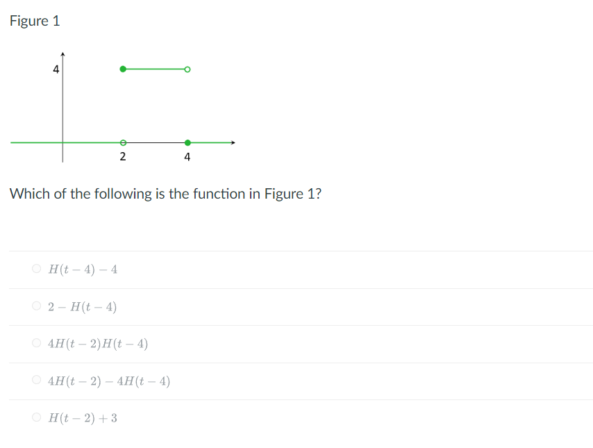 Figure 1
4
H(t-4)-4
Which of the following is the function in Figure 1?
2 - H(t-4)
2
○ 4H(t-2)H(t - 4)
O4H(t-2) - 4H(t - 4)
OH(t-2) + 3
4