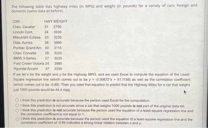 The following table lists highway miles (in MPG) and weight (in pounds) for a variety of cars, foreign and
domestic (same data as before).
CAR
HWY WEIGHT
Chev. Cavalier
31
2795
Lincoln Cont.
24
3930
Mitsubishi Eclipse 33
3235
Olds. Aurora
26
3995
Pontiac Grand Am 30
3115
Chev. Corvette
28
3220
BMW 3-Series
27
3225
Ford Crown Victoria 24
3985
Hyundai Accent
If we let x be the weight and y be the Highway MPG, and we used Excel to compute the equation of the Least-
37 2290
Square regression line (which comes out to be y = -0.00672'x + 51.1156) as well as the correlation coefficient
(which comes out to be -0.89). Then you used that equation to predict that the Highway Miles for a car that weighs
just 1000 pounds would be 44.4 mpg.
I think this prediction is accurate because the person used Excel for the computation.
O I think this prediction is not accurate since a car that weighs 1000 pounds is not part of the original data list.
O Ithink this prediction is not accurate because the person used the equation of a least-square regression line and
the correlation coefficient is not equal to 1.
O I think this prediction is accurate because the person used the equation of a least-square regression line and the
correlation coefficient of -0.89 indicates a strong linear relation between x and y.
