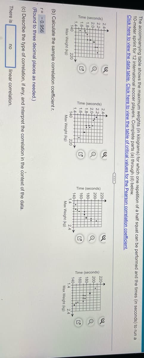 Time (seconds)
Time (secondds)
Time (seconds
Time (seconds)
The accompanying table shows the maximum weights (in kilograms) for which one repetition of a half squat can be performed and the times (in seconds) to run a
10-meter sprint for 12 international soccer players. Complete parts (a) through (d) below.
Click here to view the data table. Click here to view the table of critical values for the Pearson correlation coefficient.
2.4-
(Q
2.4-
220-
220
2.2-
2.2
2.0
1.8-
200-
200-
2.0-
1.8+
180-
180-
1.6-.
1.4+
140
1.6-
1.4+
140
Max Weight (kg)
160-
160
220
Max Weight (kg)
140A
1.4
Max Weight (kg)
140-
1.4
Max Weight (kg)
220
2.4
(b) Calculate the sample correlation coefficient r.
r=
-0.956
(Round to three decimal places as needed.)
(c) Describe the type of correlation, if any, and interpret the correlation in the context of the data.
There is
no
linear correlation.
