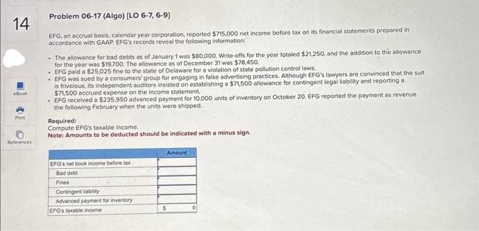 14
eBook
Print
References
Problem 06-17 (Algo) [LO 6-7, 6-9)
EFG, an accrual basis, calendar year corporation, reported $715,000 net income before tax on its financial statements prepared in
accordance with GAAP. EFG's records reveal the following information:
•The allowance for bad debts as of January 1 was $80,000. Write-offs for the year totaled $21,250, and the addition to the allowance
for the year was $19,700. The allowance as of December 31 was $78,450.
. EFG paid a $25,025 fine to the state of Delaware for a violation of state pollution control laws.
• EFG was sued by a consumers' group for engaging in false advertising practices. Although EFG's lawyers are convinced that the suit
is frivolous, its independent auditors insisted on establishing a $71,500 allowance for contingent legal liability and reporting a
$71,500 accrued expense on the income statement.
• EFG received a $235,950 advanced payment for 10,000 units of inventory on October 20. EFG reported the payment as revenue
the following February when the units were shipped.
Required:
Compute EFG's taxable income.
Note: Amounts to be deducted should be indicated with a minus sign.
EFG's net book income before tax
Bad debt
Fines
Contingent liability
Advanced payment for inventory
EFG's taxable income
Amount
$
0