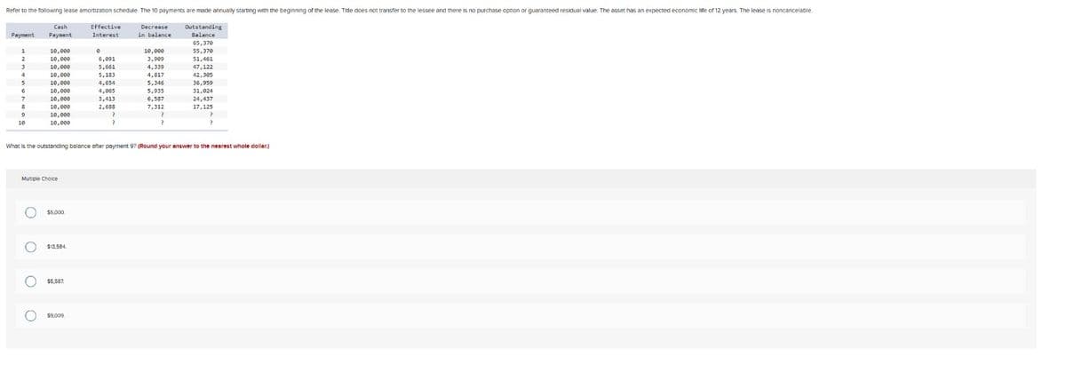 Refer to the following lease amortization schedule. The 10 payments are made annually starting with the beginning of the lease. Title does not transfer to the lessee and there is no purchase option or guaranteed residual value. The asset has an expected economic life of 12 years. The lease is noncancelable.
Decrease
in balance.
Outstanding
Balance
65,370
55,370
Payment
1
2
3
4
5
6
7
8
9
10
Cash
Payment
10,000
10,000
10,000
10,000
10,000
OOOO
10,000
10,000
10,000
10,000
10,000
Multiple Choice
$5,000
$13,584
$5,587,
Effective
Interest
$9,009
0
6,091
5,661
5,183
4,654
4,065
3,413
2,688
?
?
10,000
3,909
4,339
4,817
5,346
5,935
What is the outstanding balance after payment 9? (Round your answer to the nearest whole coller.)
6,587
7,312
?
P
51,461
47,122
42,305
36,959
31,024
24,437
17,125
?
>