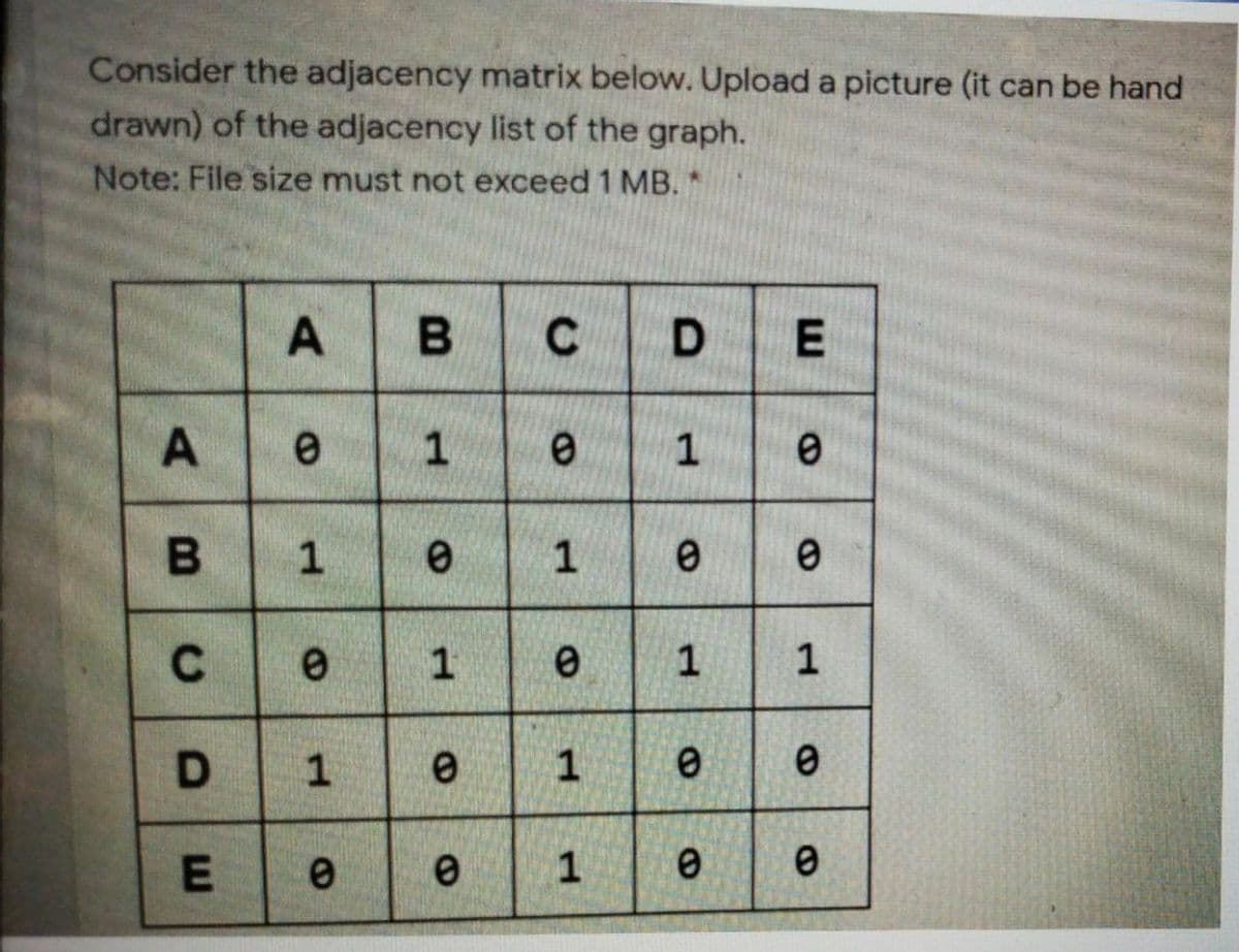 Consider the adjacency matrix below. Upload a picture (it can be hand
drawn) of the adjacency list of the graph.
Note: File size must not exceed 1 MB. *
A
C
D
1
1
1
1
1.
1,
1.
1.
C.
D.
