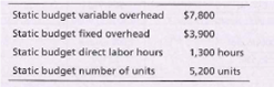 Static budget variable overhead
$7,800
$3,900
Static budget fixed overhead
Static budget direct labor hours
1,300 hours
5,200 units
Static budget number of units
