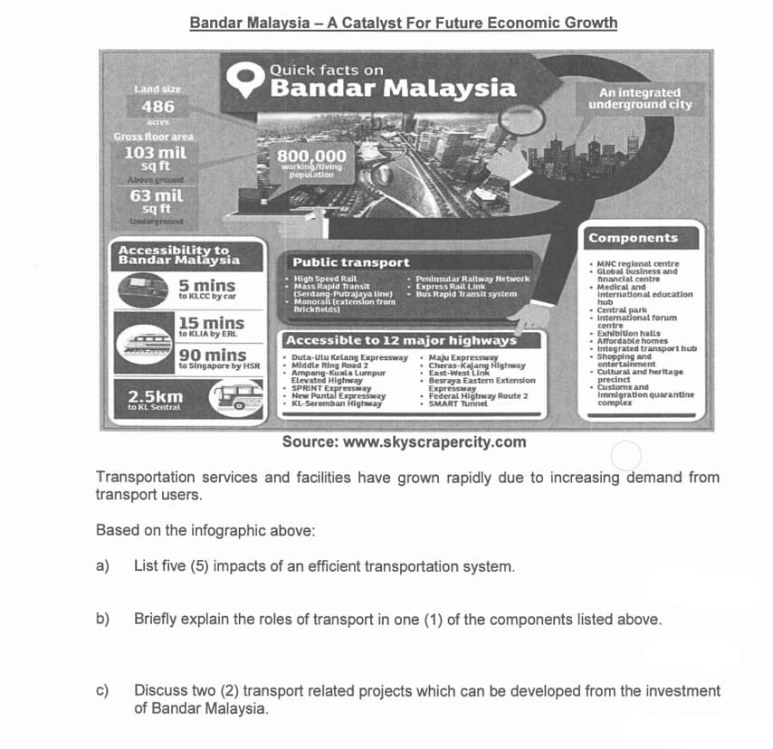 b)
Bandar Malaysia - A Catalyst For Future Economic Growth
Land size
486
acres
Gross floor area
103 mil
sq ft
Above ground
63 mil
sq ft
Underground
Accessibility to
Bandar Maláysia
5 mins
to KLCC by car
15 mins
to KLIA by ERL
90 mins
to Singapore by HSR
2.5km
to KL Sentral
Quick facts on
Bandar Malaysia
800,000
working/Living
population
Public transport
High Speed Rail
Mass Rapid Transit
(Serdang-Putrajaya tine)
Monorail (extension from
Brickfields)
- Peninsular Railway Network
Express Rail Link
Bus Rapid Transit system
Accessible to 12 major highways
• Duta-Ulu Kelang Expressway
Middle Ring Road 2
. Maju Expressway
. Ampang-Kuala Lumpur
Elevated Highway
SPRINT Expressway
New Pantal Expressway
KL-Seremban Highway
.Cheras-Kajang Highway
• East-West Link
• Besraya Eastern Extension
Expressway
• Federal Highway Route 2
• SMART Tunnel
An integrated
underground city
Components
• MNC regional centre
.Global business and
financial centre
. Medical and
International education
hub
. Central park
- International forum
centre
- Exhibition halls
. Affordable homes
- Integrated transport hub
. Shopping and
entertainment
- Cultural and heritage
precinct
• Customs and
Immigration quarantine
complex
Source: www.skyscrapercity.com
Transportation services and facilities have grown rapidly due to increasing demand from
transport users.
Based on the infographic above:
a) List five (5) impacts of an efficient transportation system.
Briefly explain the roles of transport in one (1) of the components listed above.
c)
Discuss two (2) transport related projects which can be developed from the investment
of Bandar Malaysia.