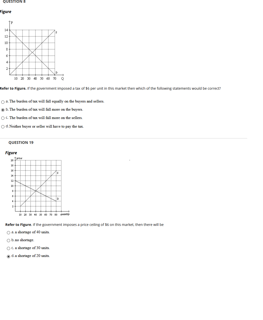 QUESTION 8
Figure
14-
12
10
6
2
10 20 30 40 50 60 70
Refer to Figure. If the government imposed a tax of $6 per unit in this market then which of the following statements would be correct?
O a. The burden of tax will fall equally on the buyers and sellers.
O b. The burden of tax will fall more on the buyers.
O C. The burden of tax will fall more on the sellers.
O d. Neither buyer or seller will have to pay the tax.
QUESTION 19
Figure
20 Trice
18
16
14
12
10
8
D
2
10 20 30 40 50 60 70 80
quantity
Refer to Figure. If the government imposes a price ceiling of $6 on this market, then there will be
O a. a shortage of 40 units.
O b.no shortage.
O C. a shortage of 30 units.
o d. a shortage of 20 units.
