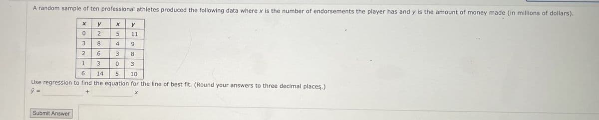 A random sample of ten professional athletes produced the following data where x is the number of endorsements the player has and y is the amount of money made (in millions of dollars).
x
y
x
0
2
3
8
2
6
1
3
6
14
54305
y
11
9
8
3
10
Use regression to find the equation for the line of best fit. (Round your answers to three decimal places.)
ŷ =
Submit Answer
x