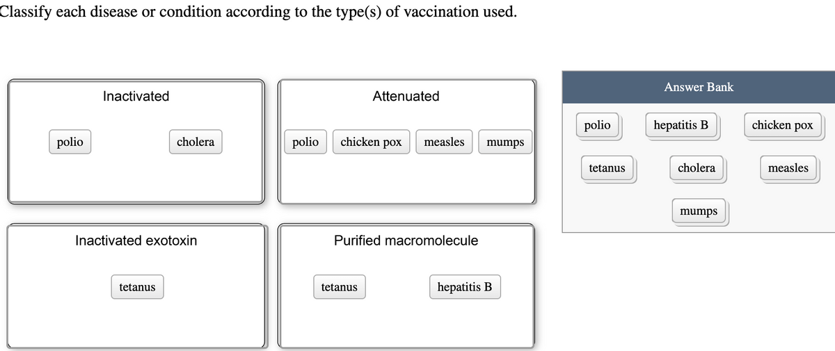 Classify each disease or condition according to the type(s) of vaccination used.
polio
Inactivated
Attenuated
Answer Bank
polio
hepatitis B
chicken pox
cholera
polio
chicken pox
measles mumps
Inactivated exotoxin
tetanus
Purified macromolecule
tetanus
hepatitis B
tetanus
cholera
measles
mumps