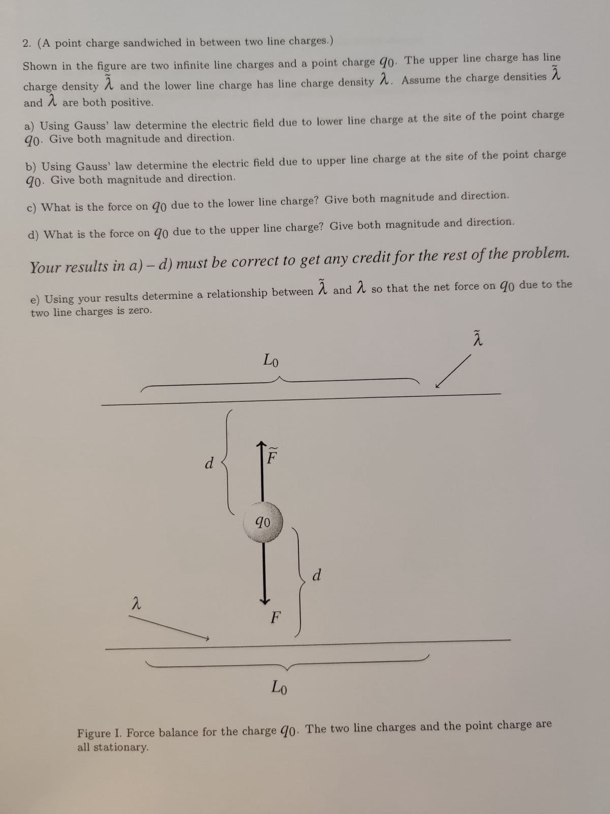 2. (A point charge sandwiched in between two line charges.)
Shown in the figure are two infinite line charges and a point charge 90. The upper line charge has line
charge density and the lower line charge has line charge density λ. Assume the charge densities
2
and are both positive.
a) Using Gauss' law determine the electric field due to lower line charge at the site of the point charge
90. Give both magnitude and direction.
b) Using Gauss' law determine the electric field due to upper line charge at the site of the point charge
90. Give both magnitude and direction.
c) What is the force on qo due to the lower line charge? Give both magnitude and direction.
d) What is the force on qo due to the upper line charge? Give both magnitude and direction.
Your results in a) - d) must be correct to get any credit for the rest of the problem.
e) Using your results determine a relationship between λ and λ so that the net force on 90 due to the
2
two line charges is zero.
2
d
Lo
90
F
Lo
d
λ
Figure I. Force balance for the charge 40. The two line charges and the point charge are
all stationary.