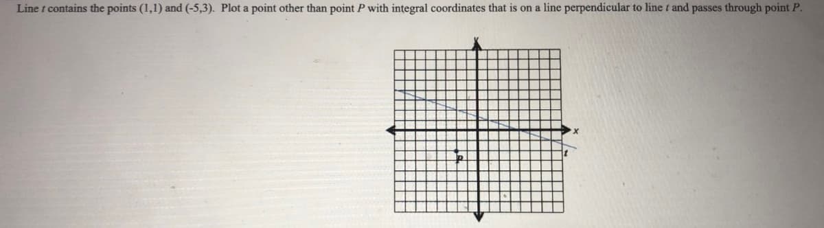 ## Plotting a Point on a Perpendicular Line 

**Task:**
Given Line \( t \) which contains the points \((1,1)\) and \((-5,3)\), plot a point other than point \( P \) with integral coordinates that lies on a line perpendicular to line \( t \) and passes through point \( P \).

### Instructions:

1. **Identify Line \( t \):**
   - Line \( t \) is drawn through the points \((1,1)\) and \((-5,3)\).

2. **Graph Details:**
   - The graph is a standard coordinate plane with x and y-axes, intersecting at the origin \((0,0)\).
   - Point \( P \) is located on line \( t \).

3. **Determining the Slope of Line \( t \):**
   - Calculate the slope (m) using the formula: 
     \[
     m = \frac{y_2 - y_1}{x_2 - x_1}
     \]
   - Using points \((1,1)\) and \((-5,3)\),
     \[
     m = \frac{3 - 1}{-5 - 1} = \frac{2}{-6} = -\frac{1}{3}
     \]
     
4. **Finding the Slope of the Perpendicular Line:**
   - The slope of a line perpendicular to line \( t \) is the negative reciprocal of \(-\frac{1}{3}\).
     \[
     \text{slope of perpendicular line} = 3
     \]

5. **Equation of the Perpendicular Line:**
   - Use point-slope form to find the equation of the perpendicular line passing through point \( P \):
     \[
     y - y_1 = m(x - x_1)
     \]
   - Substitute point \( P \)’s coordinates into the equation (assuming \( P = (a,b) \)):
     \[
     y - b = 3(x - a)
     \]
     
6. **Plotting an Integral Point on the Perpendicular Line:**
   - Choose a point with integer coordinates that lies on this line.
   - Ensure the point selected passes the equation criteria.

### Example Solution:
Let's assume \( P = (0,0) \) for simplicity; the line equation becomes