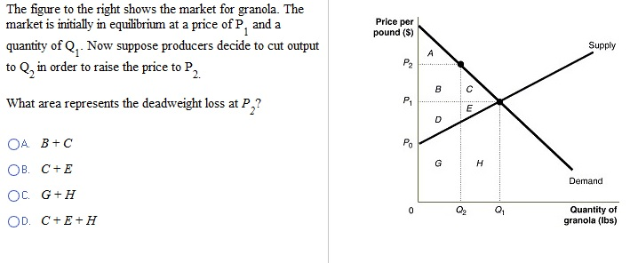 The figure to the right shows the market for granola. The
market is initially in equilibrium at a price of P, and a
quantity of Q₁. Now suppose producers decide to cut output
to Q₂ in order to raise the price to P₁
What area represents the deadweight loss at P₂?
OA B+C
OB. C+E
OC. G+H
OD. C+E+H
Price per
pound ($)
NO
P₁
Po
0
A
B
D
G
O
Q₂₂
H
Q₁
Supply
Demand
Quantity of
granola (lbs)