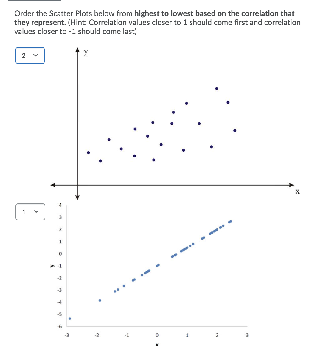 Order the Scatter Plots below from highest to lowest based on the correlation that
they represent. (Hint: Correlation values closer to 1 should come first and correlation
values closer to -1 should come last)
X
4
1
3
1
> -1
-2
-3
-4
-5
-6
-3
-2
-1
>
