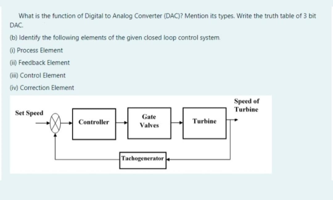 What is the function of Digital to Analog Converter (DAC)? Mention its types. Write the truth table of 3 bit
DAC.
(b) Identify the following elements of the given closed loop control system.
(1) Process Element
(ii) Feedback Element
(iii) Control Element
(iv) Correction Element
Speed of
Turbine
Set Speed
Gate
Controller
Turbine
Valves
Tachogenerator
