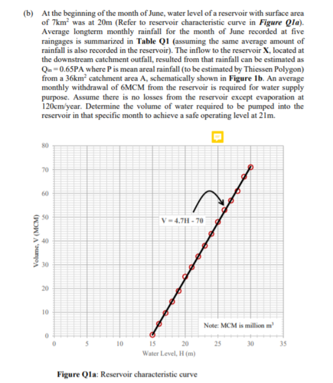 (b) At the beginning of the month of June, water level of a reservoir with surface area
of 7km? was at 20m (Refer to reservoir characteristic curve in Figure Qla).
Average longterm monthly rainfall for the month of June recorded at five
raingages is summarized in Table Q1 (assuming the same average amount of
rainfall is also recorded in the reservoir). The inflow to the reservoir X, located at
the downstream catchment outfall, resulted from that rainfall can be estimated as
Qin =0.65PA where P is mean areal rainfall (to be estimated by Thiessen Polygon)
from a 36km² catchment area A, schematically shown in Figure 1b. An average
monthly withdrawal of 6MCM from the reservoir is required for water supply
purpose. Assume there is no losses from the reservoir except evaporation at
120cm/year. Determine the volume of water required to be pumped into the
reservoir in that specific month to achieve a safe operating level at 21m.
80
70
60
50
V = 4.7H - 70
40
30
20
10
Note: MCM is million m'
5
10
15
20
25
30
35
Water Level, H (m)
Figure Qla: Reservoir characteristic curve
Volume, V (MCM)
