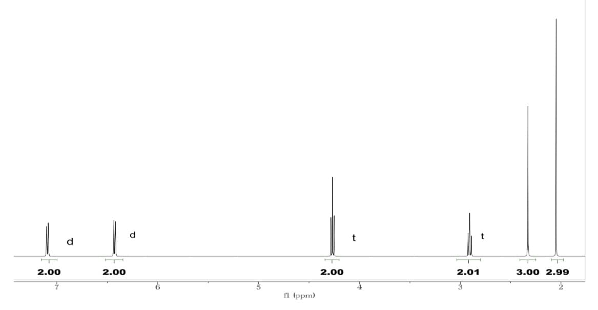 d.
2.00
2.00
2.00
2.01
3.00 2.99
rl (ppm)
