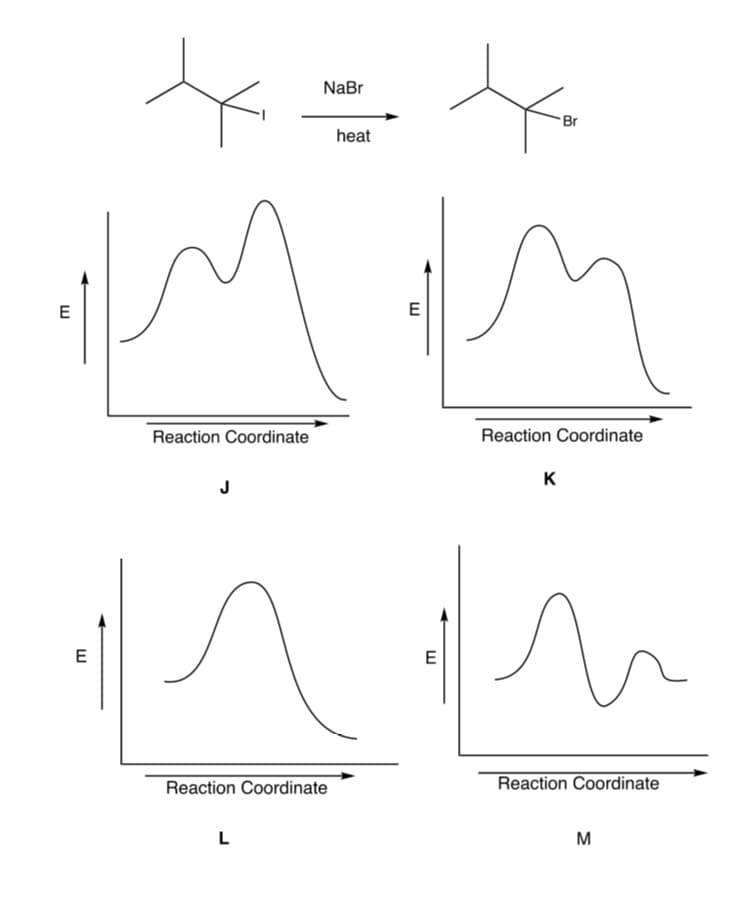 NaBr
Br
heat
E
E
Reaction Coordinate
Reaction Coordinate
K
J
Reaction Coordinate
Reaction Coordinate
L
M
