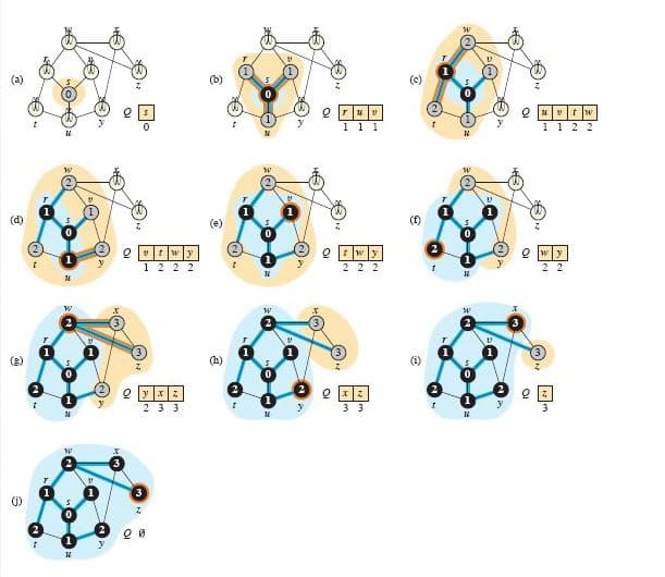 (a)
(d)
W
1
0
W
Qtwy
1 2 2 2
W
W
Qruv
1 1 1
Qwy
2 2 2
(f)
(α)
0
2
W
1
1
1
0
0
Oyxz
2
2
1
1
2 3 3
t
3 3
I
"
T
1
0
1
3
11
Qutw
1122
Qwy
2 2